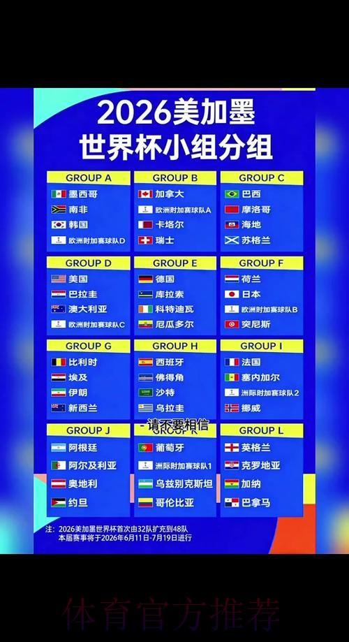 2026世界杯小组赛赛程一览赛事详情在哪里看 2026世界杯小组赛赛程一览赛事详情在哪里看