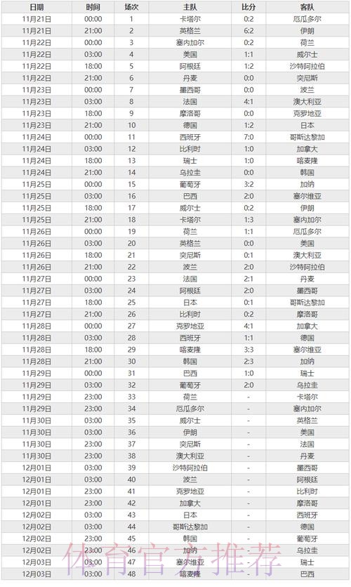 最新世界杯比分记录查询大全